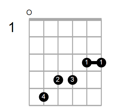 Em9 Chord